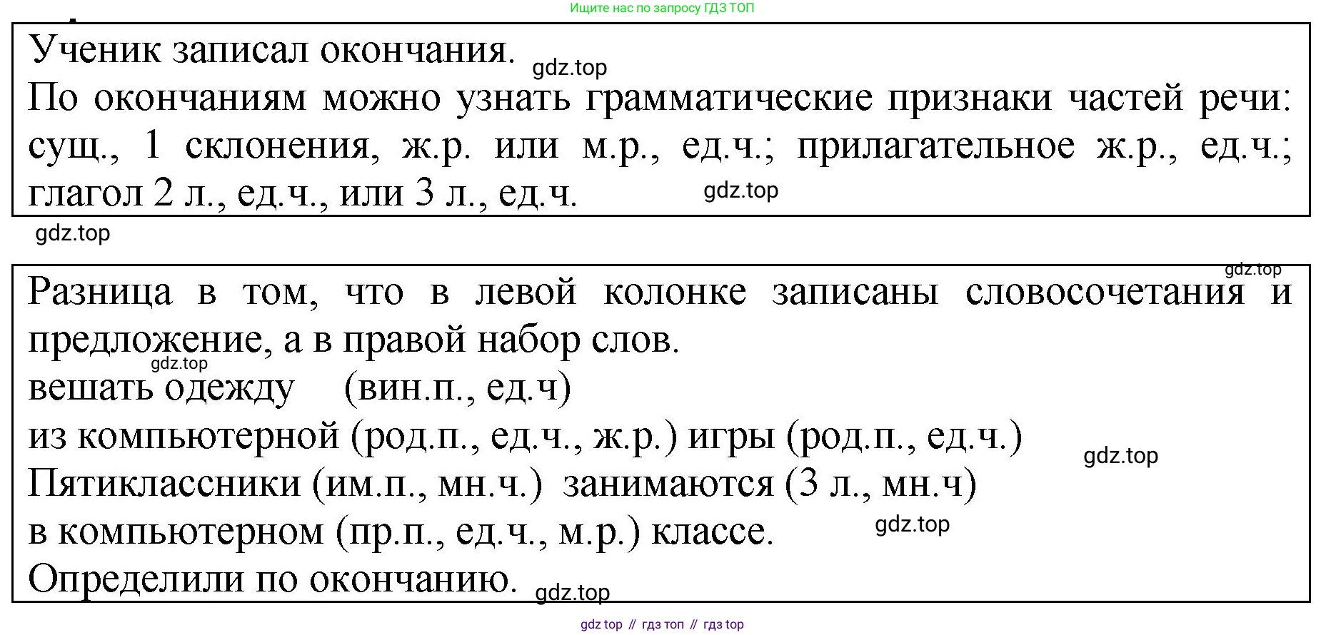 ГДЗ Русский язык, 5 класс Учебник, авторы: Ладыженская Таиса Алексеевна, Баранов Михаил Трофимович, Тростенцова Лидия Александровна, Ладыженская Наталия Вениаминовна, Дейкина Алевтина Дмитриевна, Григорян Лариса Трофимовна, Кулибаба Иван Иванович, Антонова Любовь Геннадиевна, издательство Просвещение, Москва, 2023, салатового цвета, Часть 1, страница 170, Решение 1