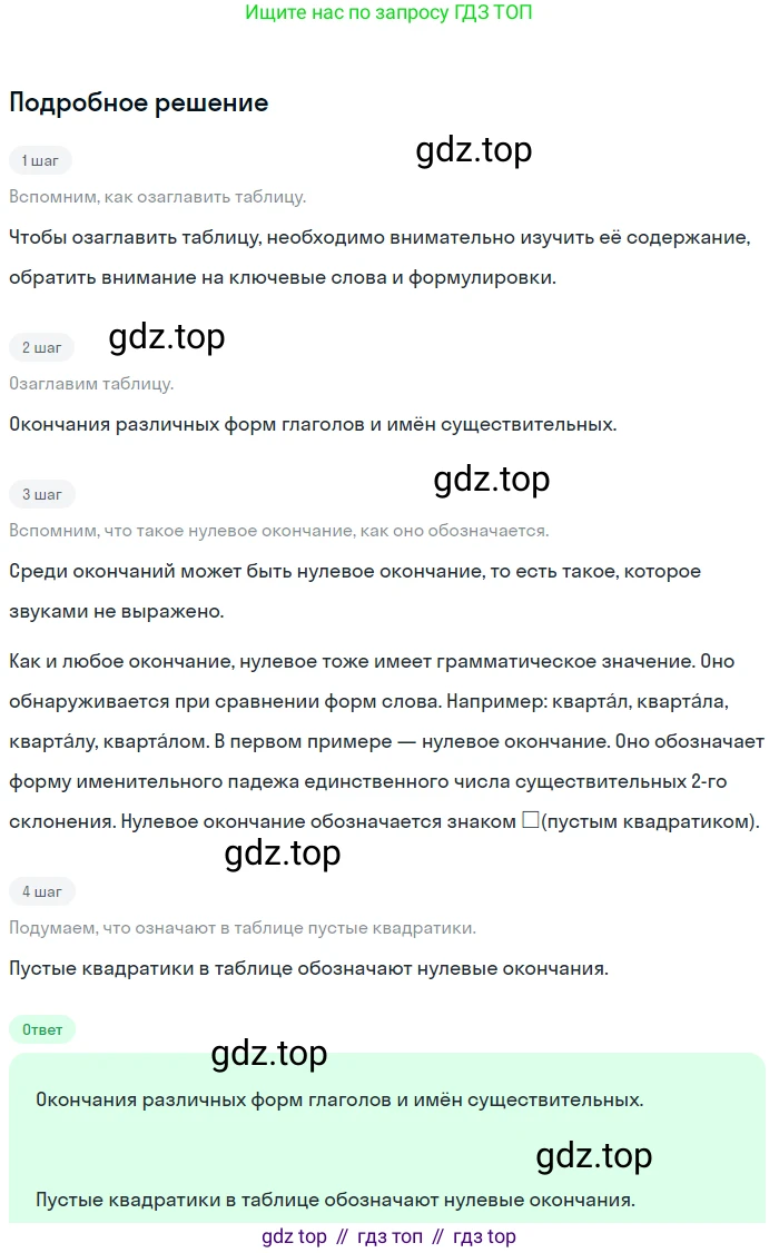 ГДЗ Русский язык, 5 класс Учебник, авторы: Ладыженская Таиса Алексеевна, Баранов Михаил Трофимович, Тростенцова Лидия Александровна, Ладыженская Наталия Вениаминовна, Дейкина Алевтина Дмитриевна, Григорян Лариса Трофимовна, Кулибаба Иван Иванович, Антонова Любовь Геннадиевна, издательство Просвещение, Москва, 2023, салатового цвета, Часть 1, страница 172, номер 350, Решение 2