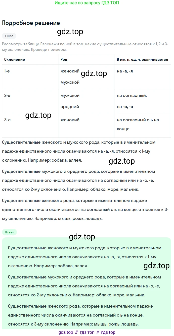 ГДЗ Русский язык, 5 класс Учебник, авторы: Ладыженская Таиса Алексеевна, Баранов Михаил Трофимович, Тростенцова Лидия Александровна, Ладыженская Наталия Вениаминовна, Дейкина Алевтина Дмитриевна, Григорян Лариса Трофимовна, Кулибаба Иван Иванович, Антонова Любовь Геннадиевна, издательство Просвещение, Москва, 2023, салатового цвета, Часть 1, страница 22, номер 47, Решение 2