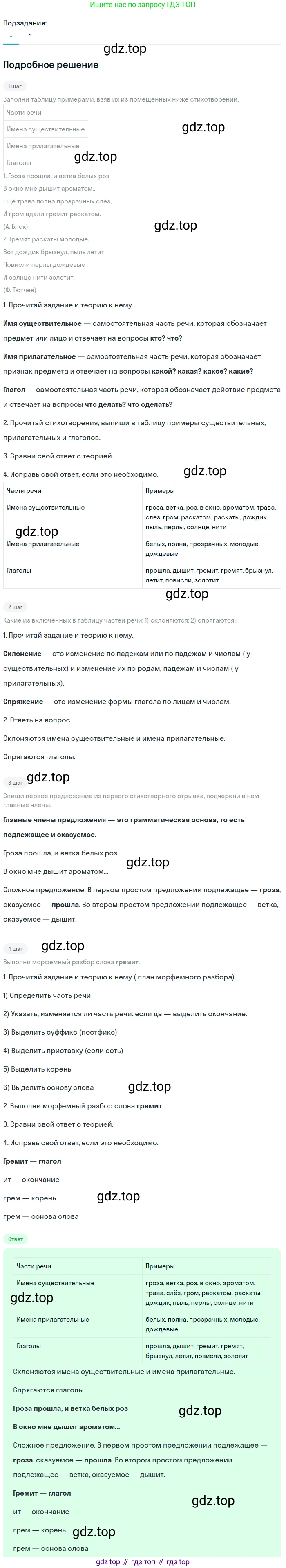 ГДЗ Русский язык, 5 класс Учебник, авторы: Ладыженская Таиса Алексеевна, Баранов Михаил Трофимович, Тростенцова Лидия Александровна, Ладыженская Наталия Вениаминовна, Дейкина Алевтина Дмитриевна, Григорян Лариса Трофимовна, Кулибаба Иван Иванович, Антонова Любовь Геннадиевна, издательство Просвещение, Москва, 2023, салатового цвета, Часть 2, страница 221, номер 941, Решение 2