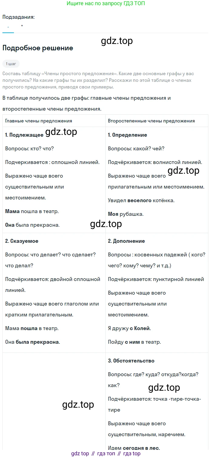 ГДЗ Русский язык, 5 класс Учебник, авторы: Ладыженская Таиса Алексеевна, Баранов Михаил Трофимович, Тростенцова Лидия Александровна, Ладыженская Наталия Вениаминовна, Дейкина Алевтина Дмитриевна, Григорян Лариса Трофимовна, Кулибаба Иван Иванович, Антонова Любовь Геннадиевна, издательство Просвещение, Москва, 2023, салатового цвета, Часть 2, страница 223, номер 945, Решение 2