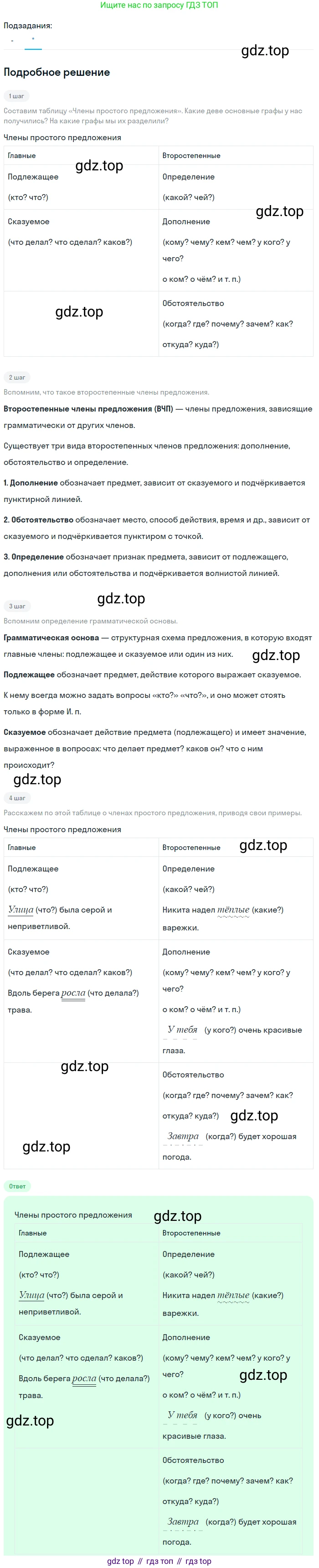 ГДЗ Русский язык, 5 класс Учебник, авторы: Ладыженская Таиса Алексеевна, Баранов Михаил Трофимович, Тростенцова Лидия Александровна, Ладыженская Наталия Вениаминовна, Дейкина Алевтина Дмитриевна, Григорян Лариса Трофимовна, Кулибаба Иван Иванович, Антонова Любовь Геннадиевна, издательство Просвещение, Москва, 2023, салатового цвета, Часть 2, страница 223, номер 945, Решение 2 (продолжение 2)