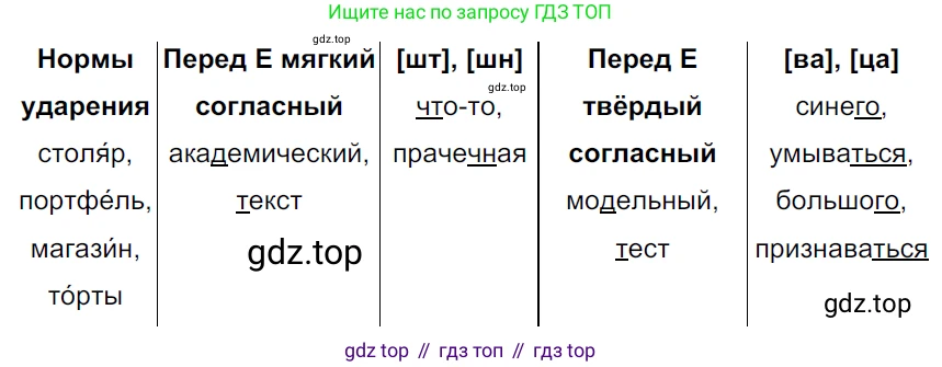 ГДЗ Русский язык, 5 класс Учебник, авторы: Ладыженская Таиса Алексеевна, Баранов Михаил Трофимович, Тростенцова Лидия Александровна, Ладыженская Наталия Вениаминовна, Дейкина Алевтина Дмитриевна, Григорян Лариса Трофимовна, Кулибаба Иван Иванович, Антонова Любовь Геннадиевна, издательство Просвещение, Москва, 2023, салатового цвета, Часть 1, страница 120, номер 229, Решение 3