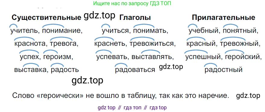 ГДЗ Русский язык, 5 класс Учебник, авторы: Ладыженская Таиса Алексеевна, Баранов Михаил Трофимович, Тростенцова Лидия Александровна, Ладыженская Наталия Вениаминовна, Дейкина Алевтина Дмитриевна, Григорян Лариса Трофимовна, Кулибаба Иван Иванович, Антонова Любовь Геннадиевна, издательство Просвещение, Москва, 2023, салатового цвета, Часть 2, страница 5, номер 452, Решение 3