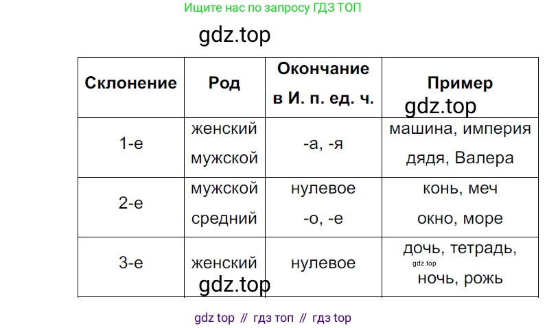 ГДЗ Русский язык, 5 класс Учебник, авторы: Ладыженская Таиса Алексеевна, Баранов Михаил Трофимович, Тростенцова Лидия Александровна, Ладыженская Наталия Вениаминовна, Дейкина Алевтина Дмитриевна, Григорян Лариса Трофимовна, Кулибаба Иван Иванович, Антонова Любовь Геннадиевна, издательство Просвещение, Москва, 2023, салатового цвета, Часть 2, страница 26, номер 503, Решение 3