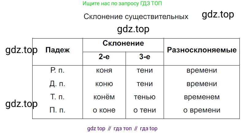 ГДЗ Русский язык, 5 класс Учебник, авторы: Ладыженская Таиса Алексеевна, Баранов Михаил Трофимович, Тростенцова Лидия Александровна, Ладыженская Наталия Вениаминовна, Дейкина Алевтина Дмитриевна, Григорян Лариса Трофимовна, Кулибаба Иван Иванович, Антонова Любовь Геннадиевна, издательство Просвещение, Москва, 2023, салатового цвета, Часть 2, страница 42, номер 543, Решение 3