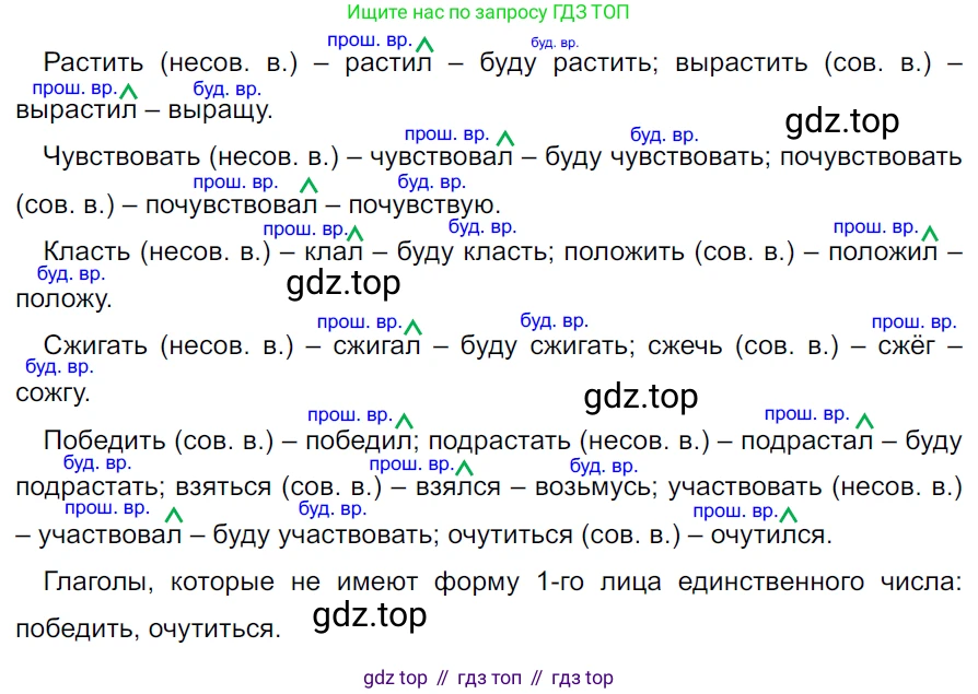ГДЗ Русский язык, 5 класс Учебник, авторы: Ладыженская Таиса Алексеевна, Баранов Михаил Трофимович, Тростенцова Лидия Александровна, Ладыженская Наталия Вениаминовна, Дейкина Алевтина Дмитриевна, Григорян Лариса Трофимовна, Кулибаба Иван Иванович, Антонова Любовь Геннадиевна, издательство Просвещение, Москва, 2023, салатового цвета, Часть 2, страница 126, номер 742, Решение 3