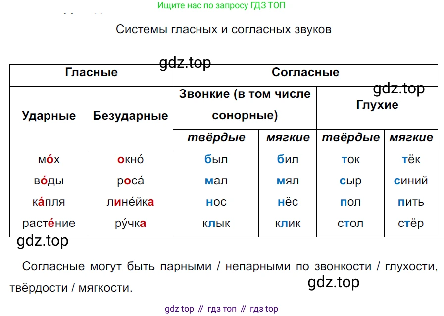 ГДЗ Русский язык, 5 класс Учебник, авторы: Ладыженская Таиса Алексеевна, Баранов Михаил Трофимович, Тростенцова Лидия Александровна, Ладыженская Наталия Вениаминовна, Дейкина Алевтина Дмитриевна, Григорян Лариса Трофимовна, Кулибаба Иван Иванович, Антонова Любовь Геннадиевна, издательство Просвещение, Москва, 2023, салатового цвета, Часть 2, страница 220, номер 937, Решение 3