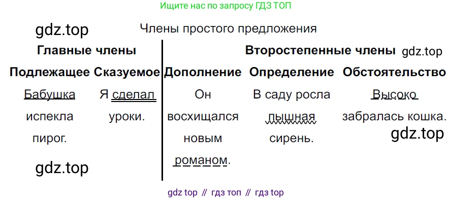 ГДЗ Русский язык, 5 класс Учебник, авторы: Ладыженская Таиса Алексеевна, Баранов Михаил Трофимович, Тростенцова Лидия Александровна, Ладыженская Наталия Вениаминовна, Дейкина Алевтина Дмитриевна, Григорян Лариса Трофимовна, Кулибаба Иван Иванович, Антонова Любовь Геннадиевна, издательство Просвещение, Москва, 2023, салатового цвета, Часть 2, страница 223, номер 945, Решение 3