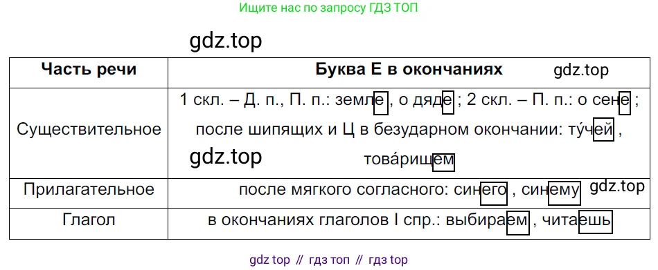 ГДЗ Русский язык, 5 класс Учебник, авторы: Ладыженская Таиса Алексеевна, Баранов Михаил Трофимович, Тростенцова Лидия Александровна, Ладыженская Наталия Вениаминовна, Дейкина Алевтина Дмитриевна, Григорян Лариса Трофимовна, Кулибаба Иван Иванович, Антонова Любовь Геннадиевна, издательство Просвещение, Москва, 2023, салатового цвета, Часть 2, страница 225, номер 952, Решение 3