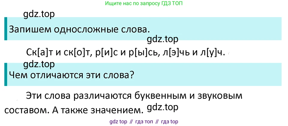 ГДЗ Русский язык, 5 класс Учебник, авторы: Ладыженская Таиса Алексеевна, Баранов Михаил Трофимович, Тростенцова Лидия Александровна, Ладыженская Наталия Вениаминовна, Дейкина Алевтина Дмитриевна, Григорян Лариса Трофимовна, Кулибаба Иван Иванович, Антонова Любовь Геннадиевна, издательство Просвещение, Москва, 2023, салатового цвета, Часть 1, страница 96, номер 170, Решение 4