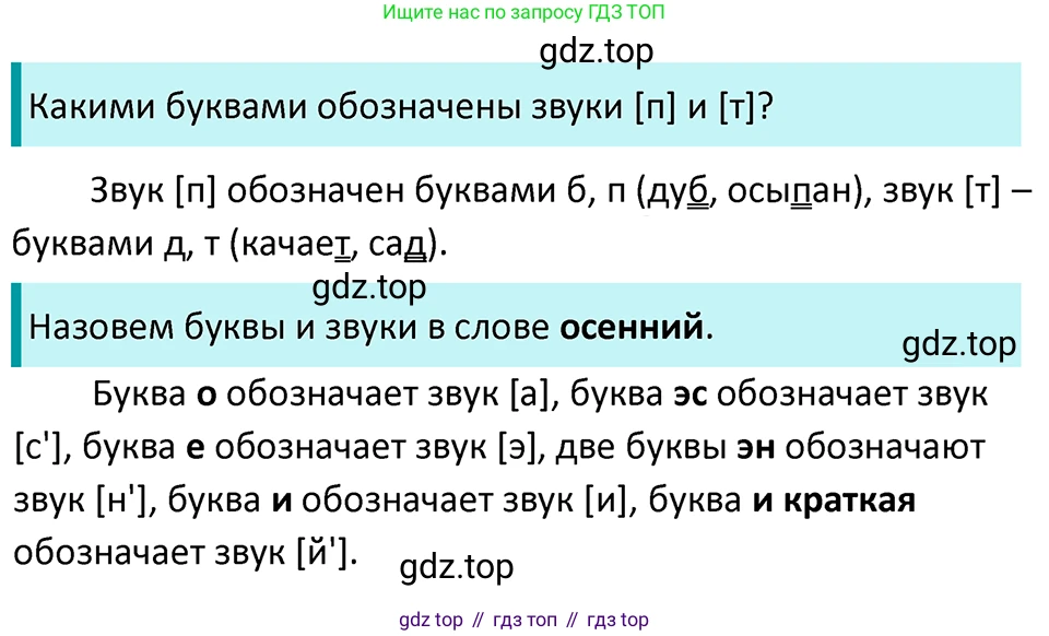 ГДЗ Русский язык, 5 класс Учебник, авторы: Ладыженская Таиса Алексеевна, Баранов Михаил Трофимович, Тростенцова Лидия Александровна, Ладыженская Наталия Вениаминовна, Дейкина Алевтина Дмитриевна, Григорян Лариса Трофимовна, Кулибаба Иван Иванович, Антонова Любовь Геннадиевна, издательство Просвещение, Москва, 2023, салатового цвета, Часть 1, страница 106, номер 196, Решение 4