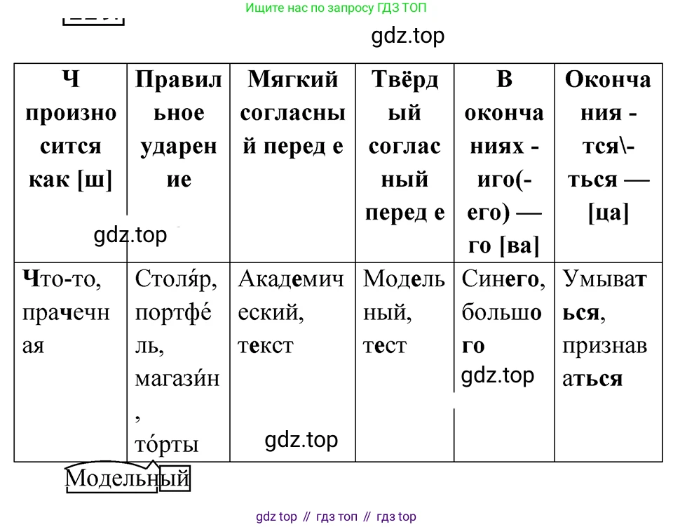ГДЗ Русский язык, 5 класс Учебник, авторы: Ладыженская Таиса Алексеевна, Баранов Михаил Трофимович, Тростенцова Лидия Александровна, Ладыженская Наталия Вениаминовна, Дейкина Алевтина Дмитриевна, Григорян Лариса Трофимовна, Кулибаба Иван Иванович, Антонова Любовь Геннадиевна, издательство Просвещение, Москва, 2023, салатового цвета, Часть 1, страница 120, номер 229, Решение 4
