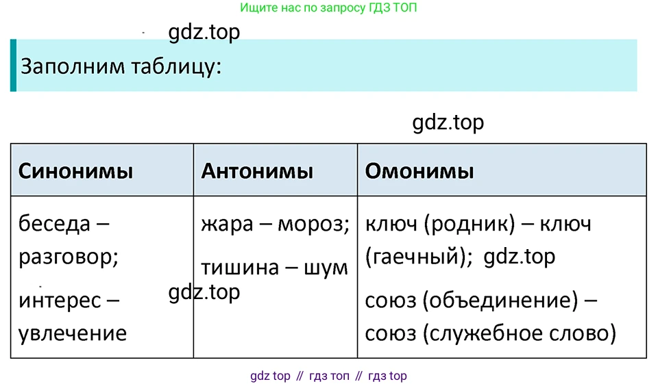 ГДЗ Русский язык, 5 класс Учебник, авторы: Ладыженская Таиса Алексеевна, Баранов Михаил Трофимович, Тростенцова Лидия Александровна, Ладыженская Наталия Вениаминовна, Дейкина Алевтина Дмитриевна, Григорян Лариса Трофимовна, Кулибаба Иван Иванович, Антонова Любовь Геннадиевна, издательство Просвещение, Москва, 2023, салатового цвета, Часть 1, страница 165, номер 343, Решение 4