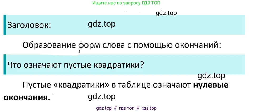 ГДЗ Русский язык, 5 класс Учебник, авторы: Ладыженская Таиса Алексеевна, Баранов Михаил Трофимович, Тростенцова Лидия Александровна, Ладыженская Наталия Вениаминовна, Дейкина Алевтина Дмитриевна, Григорян Лариса Трофимовна, Кулибаба Иван Иванович, Антонова Любовь Геннадиевна, издательство Просвещение, Москва, 2023, салатового цвета, Часть 1, страница 172, номер 350, Решение 4