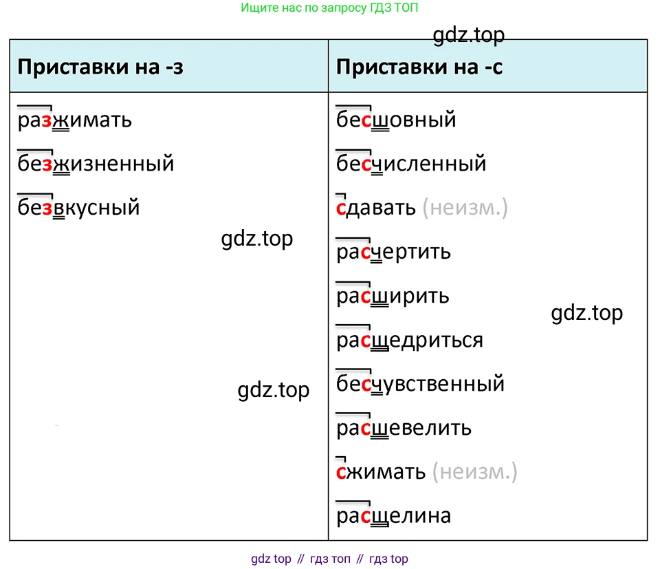 ГДЗ Русский язык, 5 класс Учебник, авторы: Ладыженская Таиса Алексеевна, Баранов Михаил Трофимович, Тростенцова Лидия Александровна, Ладыженская Наталия Вениаминовна, Дейкина Алевтина Дмитриевна, Григорян Лариса Трофимовна, Кулибаба Иван Иванович, Антонова Любовь Геннадиевна, издательство Просвещение, Москва, 2023, салатового цвета, Часть 1, страница 203, номер 429, Решение 4