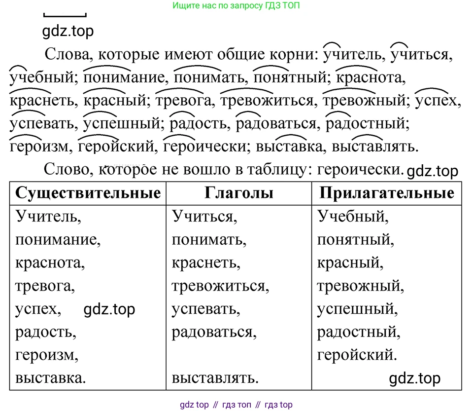 ГДЗ Русский язык, 5 класс Учебник, авторы: Ладыженская Таиса Алексеевна, Баранов Михаил Трофимович, Тростенцова Лидия Александровна, Ладыженская Наталия Вениаминовна, Дейкина Алевтина Дмитриевна, Григорян Лариса Трофимовна, Кулибаба Иван Иванович, Антонова Любовь Геннадиевна, издательство Просвещение, Москва, 2023, салатового цвета, Часть 2, страница 5, номер 452, Решение 4