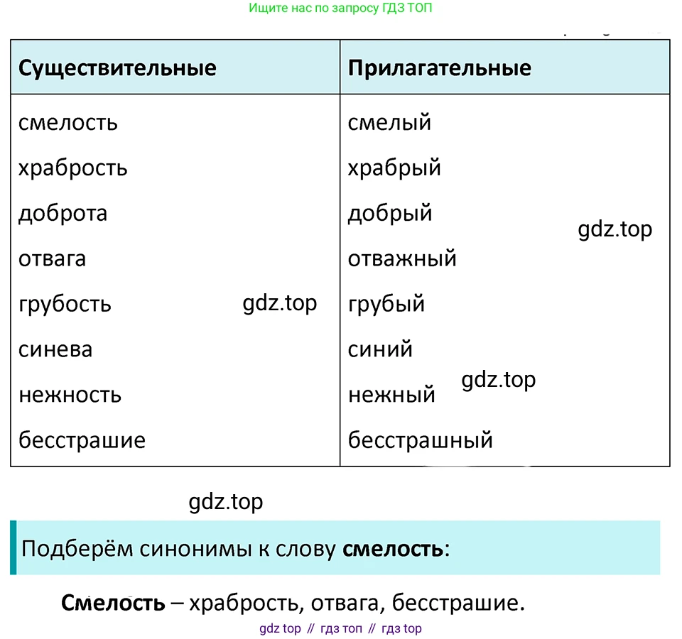 ГДЗ Русский язык, 5 класс Учебник, авторы: Ладыженская Таиса Алексеевна, Баранов Михаил Трофимович, Тростенцова Лидия Александровна, Ладыженская Наталия Вениаминовна, Дейкина Алевтина Дмитриевна, Григорян Лариса Трофимовна, Кулибаба Иван Иванович, Антонова Любовь Геннадиевна, издательство Просвещение, Москва, 2023, салатового цвета, Часть 2, страница 10, номер 462, Решение 4