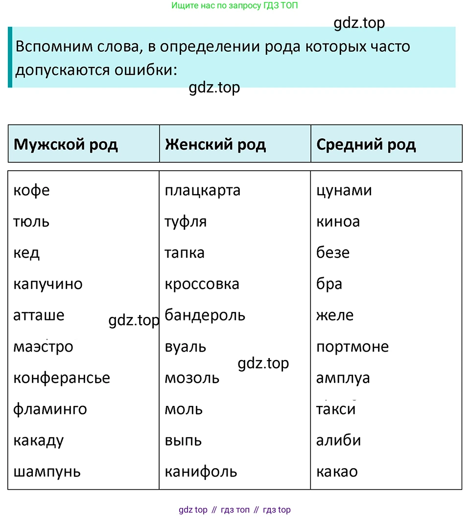 ГДЗ Русский язык, 5 класс Учебник, авторы: Ладыженская Таиса Алексеевна, Баранов Михаил Трофимович, Тростенцова Лидия Александровна, Ладыженская Наталия Вениаминовна, Дейкина Алевтина Дмитриевна, Григорян Лариса Трофимовна, Кулибаба Иван Иванович, Антонова Любовь Геннадиевна, издательство Просвещение, Москва, 2023, салатового цвета, Часть 2, страница 19, номер 487, Решение 4