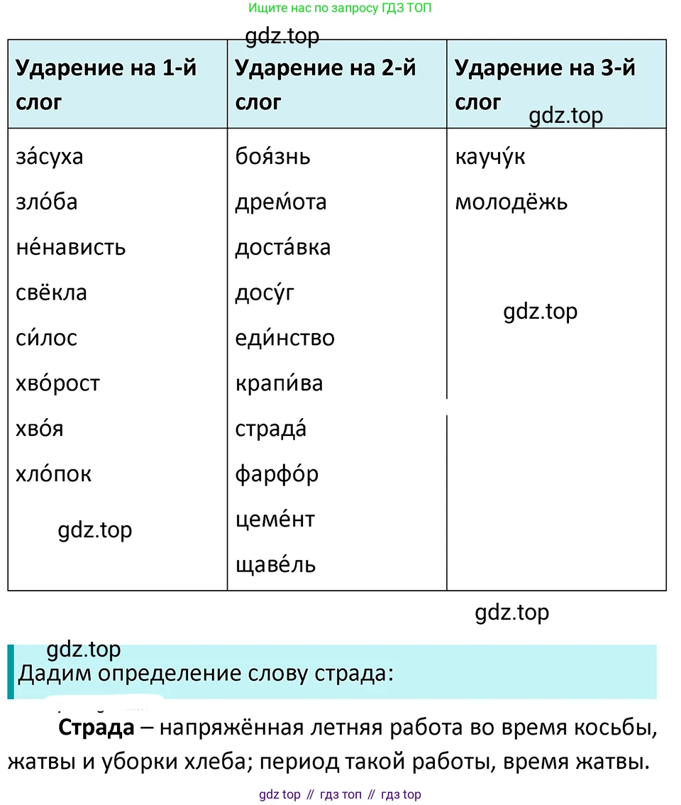 ГДЗ Русский язык, 5 класс Учебник, авторы: Ладыженская Таиса Алексеевна, Баранов Михаил Трофимович, Тростенцова Лидия Александровна, Ладыженская Наталия Вениаминовна, Дейкина Алевтина Дмитриевна, Григорян Лариса Трофимовна, Кулибаба Иван Иванович, Антонова Любовь Геннадиевна, издательство Просвещение, Москва, 2023, салатового цвета, Часть 2, страница 24, номер 497, Решение 4