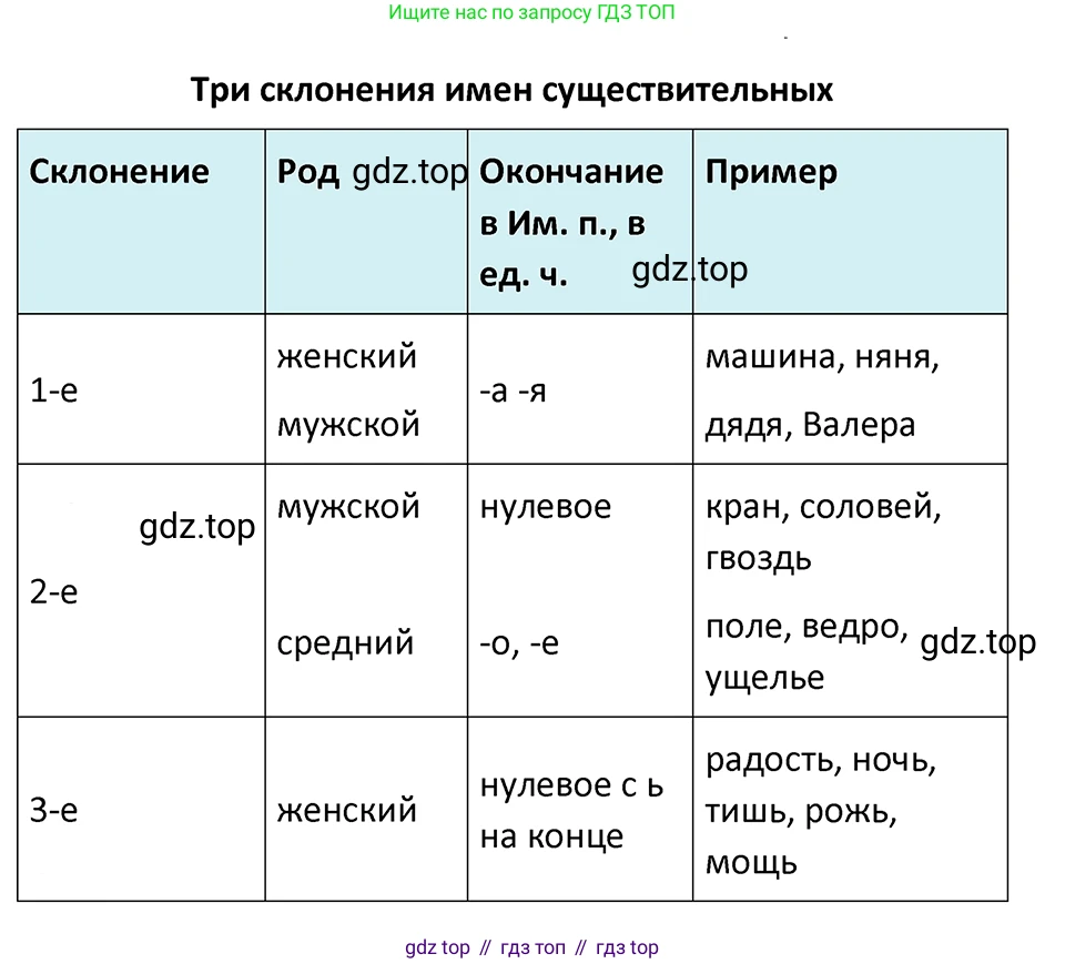 ГДЗ Русский язык, 5 класс Учебник, авторы: Ладыженская Таиса Алексеевна, Баранов Михаил Трофимович, Тростенцова Лидия Александровна, Ладыженская Наталия Вениаминовна, Дейкина Алевтина Дмитриевна, Григорян Лариса Трофимовна, Кулибаба Иван Иванович, Антонова Любовь Геннадиевна, издательство Просвещение, Москва, 2023, салатового цвета, Часть 2, страница 26, номер 503, Решение 4