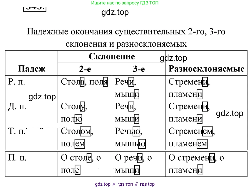 ГДЗ Русский язык, 5 класс Учебник, авторы: Ладыженская Таиса Алексеевна, Баранов Михаил Трофимович, Тростенцова Лидия Александровна, Ладыженская Наталия Вениаминовна, Дейкина Алевтина Дмитриевна, Григорян Лариса Трофимовна, Кулибаба Иван Иванович, Антонова Любовь Геннадиевна, издательство Просвещение, Москва, 2023, салатового цвета, Часть 2, страница 42, номер 543, Решение 4