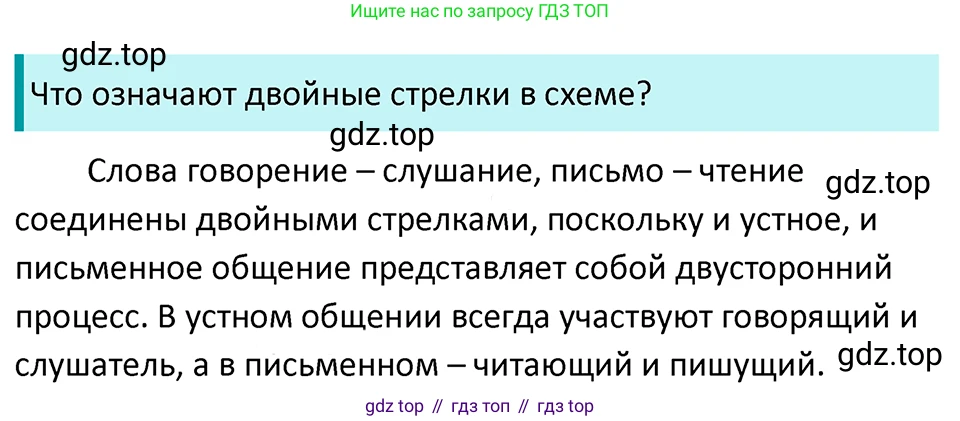 ГДЗ Русский язык, 5 класс Учебник, авторы: Ладыженская Таиса Алексеевна, Баранов Михаил Трофимович, Тростенцова Лидия Александровна, Ладыженская Наталия Вениаминовна, Дейкина Алевтина Дмитриевна, Григорян Лариса Трофимовна, Кулибаба Иван Иванович, Антонова Любовь Геннадиевна, издательство Просвещение, Москва, 2023, салатового цвета, Часть 1, страница 39, номер 81, Решение 4