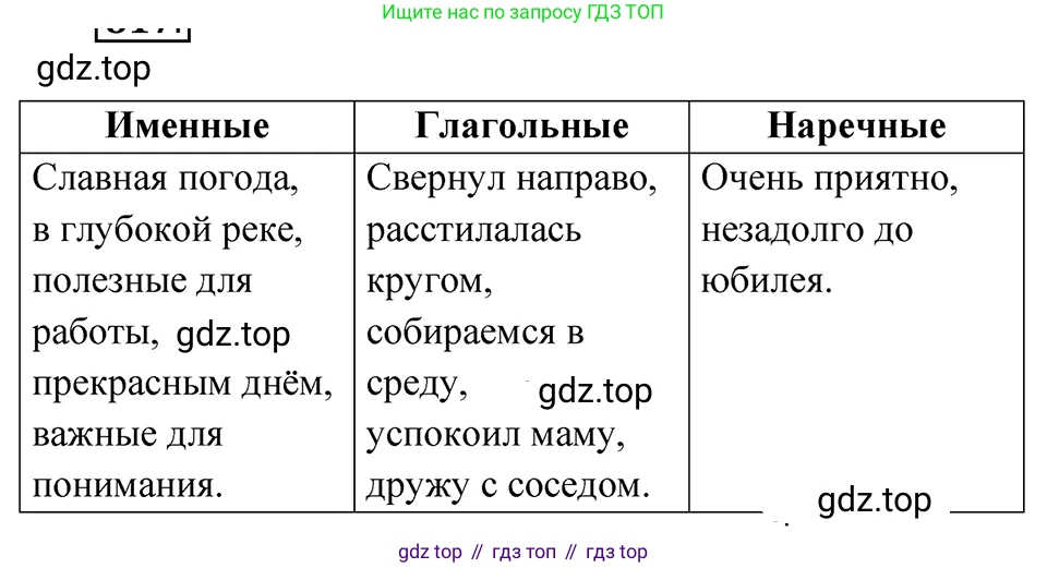 ГДЗ Русский язык, 5 класс Учебник, авторы: Ладыженская Таиса Алексеевна, Баранов Михаил Трофимович, Тростенцова Лидия Александровна, Ладыженская Наталия Вениаминовна, Дейкина Алевтина Дмитриевна, Григорян Лариса Трофимовна, Кулибаба Иван Иванович, Антонова Любовь Геннадиевна, издательство Просвещение, Москва, 2023, салатового цвета, Часть 2, страница 161, номер 817, Решение 4