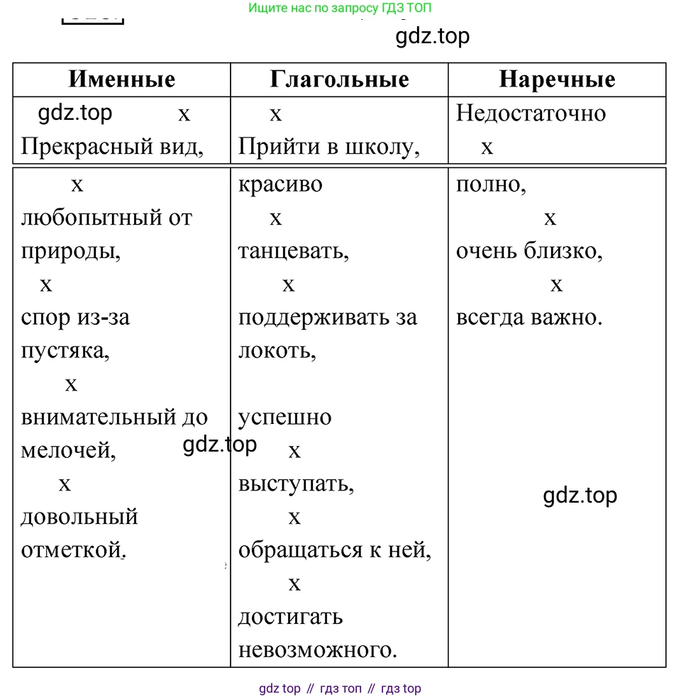 ГДЗ Русский язык, 5 класс Учебник, авторы: Ладыженская Таиса Алексеевна, Баранов Михаил Трофимович, Тростенцова Лидия Александровна, Ладыженская Наталия Вениаминовна, Дейкина Алевтина Дмитриевна, Григорян Лариса Трофимовна, Кулибаба Иван Иванович, Антонова Любовь Геннадиевна, издательство Просвещение, Москва, 2023, салатового цвета, Часть 2, страница 161, номер 818, Решение 4