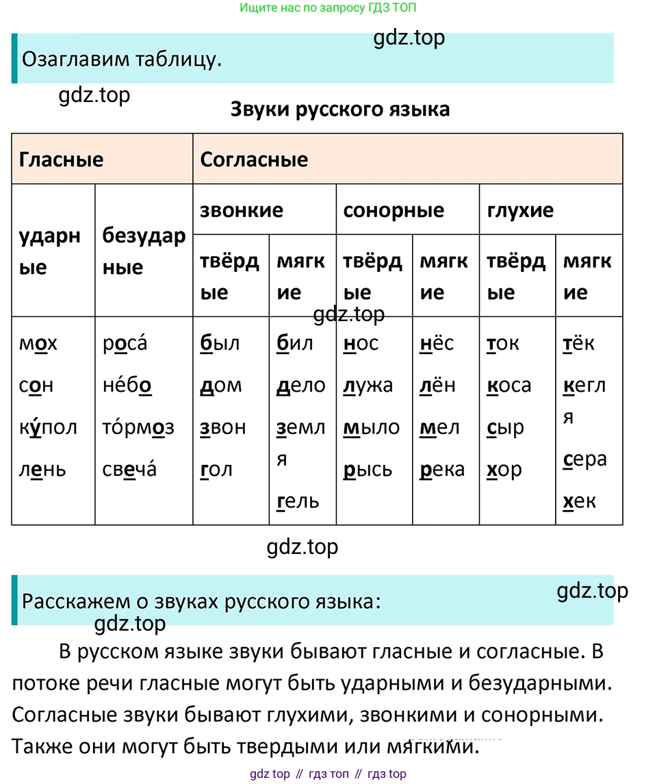 ГДЗ Русский язык, 5 класс Учебник, авторы: Ладыженская Таиса Алексеевна, Баранов Михаил Трофимович, Тростенцова Лидия Александровна, Ладыженская Наталия Вениаминовна, Дейкина Алевтина Дмитриевна, Григорян Лариса Трофимовна, Кулибаба Иван Иванович, Антонова Любовь Геннадиевна, издательство Просвещение, Москва, 2023, салатового цвета, Часть 2, страница 220, номер 937, Решение 4