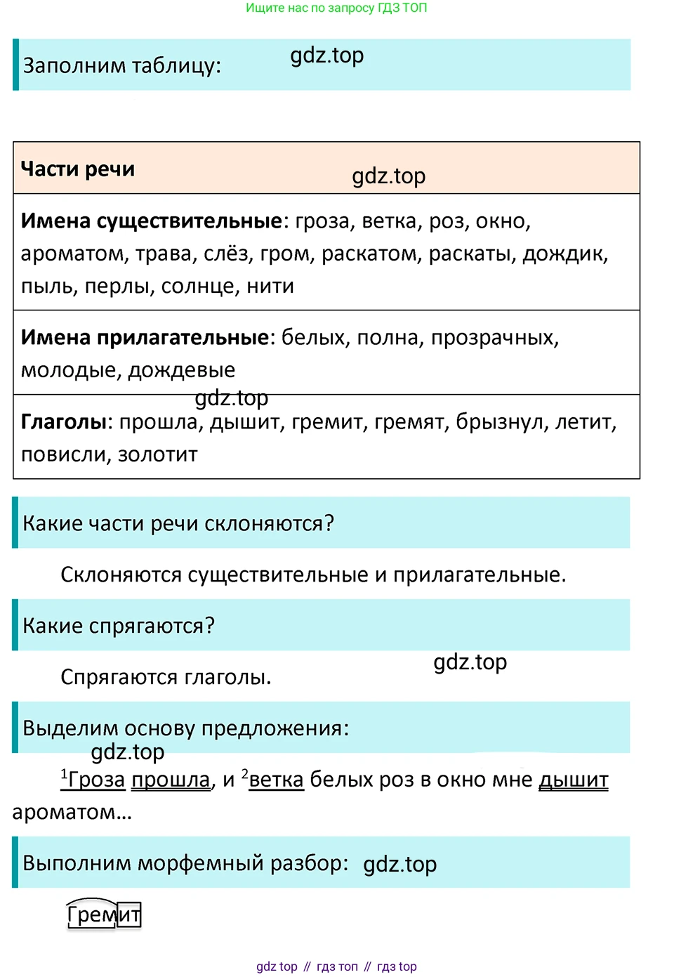 ГДЗ Русский язык, 5 класс Учебник, авторы: Ладыженская Таиса Алексеевна, Баранов Михаил Трофимович, Тростенцова Лидия Александровна, Ладыженская Наталия Вениаминовна, Дейкина Алевтина Дмитриевна, Григорян Лариса Трофимовна, Кулибаба Иван Иванович, Антонова Любовь Геннадиевна, издательство Просвещение, Москва, 2023, салатового цвета, Часть 2, страница 221, номер 941, Решение 4