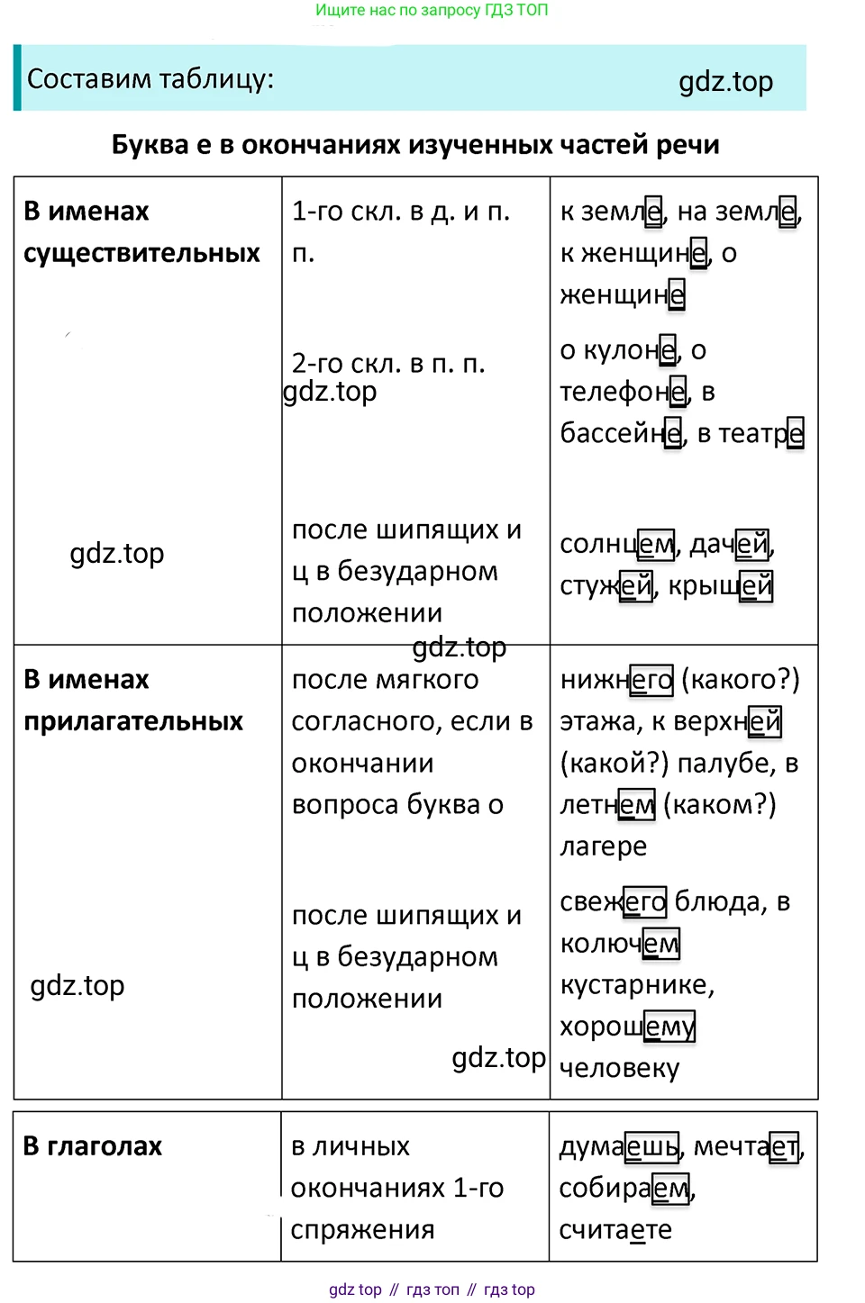 ГДЗ Русский язык, 5 класс Учебник, авторы: Ладыженская Таиса Алексеевна, Баранов Михаил Трофимович, Тростенцова Лидия Александровна, Ладыженская Наталия Вениаминовна, Дейкина Алевтина Дмитриевна, Григорян Лариса Трофимовна, Кулибаба Иван Иванович, Антонова Любовь Геннадиевна, издательство Просвещение, Москва, 2023, салатового цвета, Часть 2, страница 225, номер 952, Решение 4
