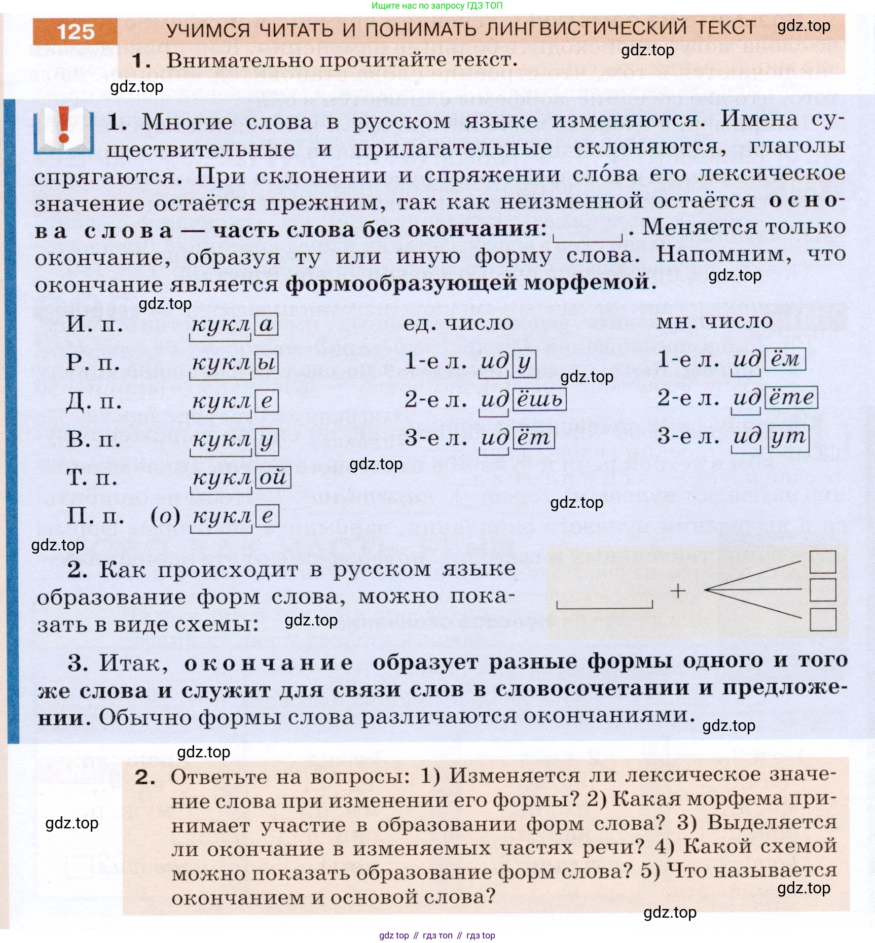 ГДЗ Русский язык, 5 класс Учебник, авторы: Разумовская Маргарита Михайловна, Львова Светлана Ивановна, Капинос Валентина Ивановна, Львов Валентин Витальевич, Богданова Галина Александровна, Тронина Татьяна Сергеевна, Сергеева Наталья Николаевна, издательство Дрофа, Москва, 2019 - 2022, белого цвета, Часть 1, страница 45, номер 125, Условие