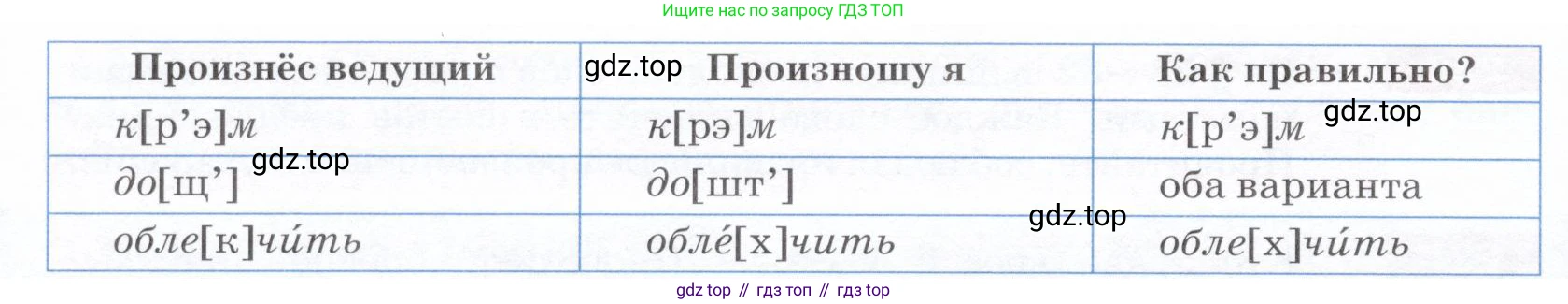 ГДЗ Русский язык, 5 класс Учебник, авторы: Разумовская Маргарита Михайловна, Львова Светлана Ивановна, Капинос Валентина Ивановна, Львов Валентин Витальевич, Богданова Галина Александровна, Тронина Татьяна Сергеевна, Сергеева Наталья Николаевна, издательство Дрофа, Москва, 2019 - 2022, белого цвета, Часть 1, страница 77, номер 236, Условие (продолжение 2)