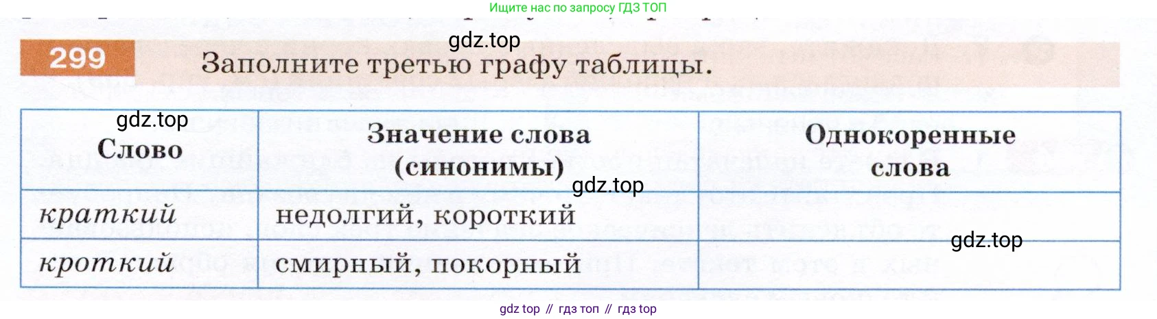 ГДЗ Русский язык, 5 класс Учебник, авторы: Разумовская Маргарита Михайловна, Львова Светлана Ивановна, Капинос Валентина Ивановна, Львов Валентин Витальевич, Богданова Галина Александровна, Тронина Татьяна Сергеевна, Сергеева Наталья Николаевна, издательство Дрофа, Москва, 2019 - 2022, белого цвета, Часть 1, страница 97, номер 299, Условие