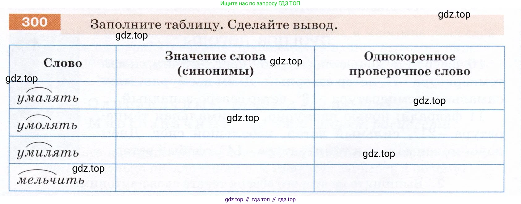 ГДЗ Русский язык, 5 класс Учебник, авторы: Разумовская Маргарита Михайловна, Львова Светлана Ивановна, Капинос Валентина Ивановна, Львов Валентин Витальевич, Богданова Галина Александровна, Тронина Татьяна Сергеевна, Сергеева Наталья Николаевна, издательство Дрофа, Москва, 2019 - 2022, белого цвета, Часть 1, страница 97, номер 300, Условие