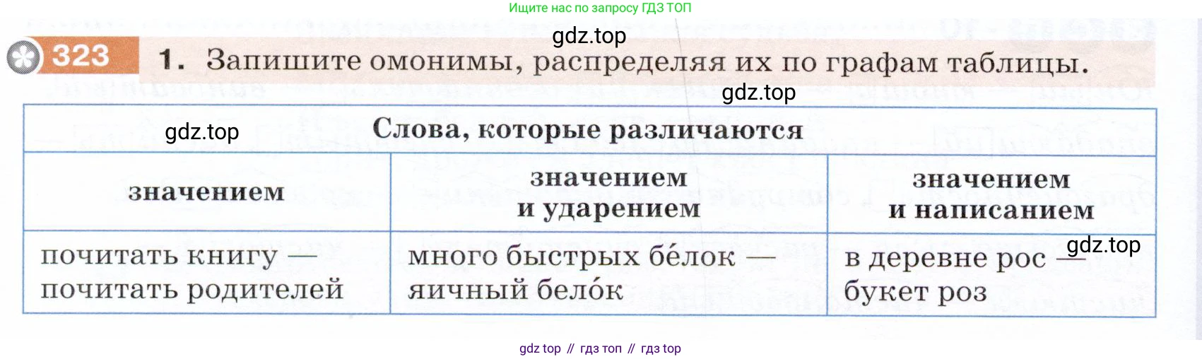 ГДЗ Русский язык, 5 класс Учебник, авторы: Разумовская Маргарита Михайловна, Львова Светлана Ивановна, Капинос Валентина Ивановна, Львов Валентин Витальевич, Богданова Галина Александровна, Тронина Татьяна Сергеевна, Сергеева Наталья Николаевна, издательство Дрофа, Москва, 2019 - 2022, белого цвета, Часть 1, страница 106, номер 323, Условие