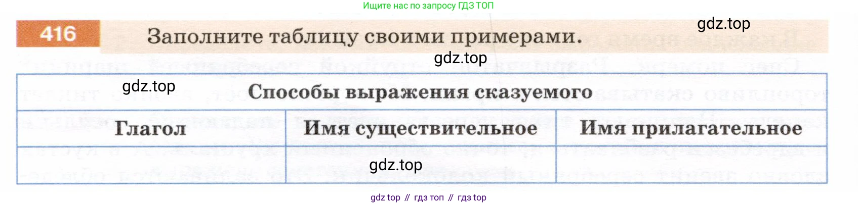 ГДЗ Русский язык, 5 класс Учебник, авторы: Разумовская Маргарита Михайловна, Львова Светлана Ивановна, Капинос Валентина Ивановна, Львов Валентин Витальевич, Богданова Галина Александровна, Тронина Татьяна Сергеевна, Сергеева Наталья Николаевна, издательство Дрофа, Москва, 2019 - 2022, белого цвета, Часть 2, страница 20, номер 416, Условие