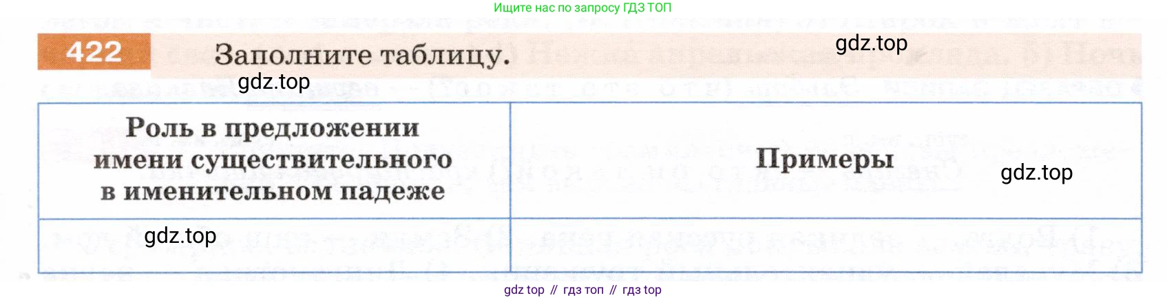 ГДЗ Русский язык, 5 класс Учебник, авторы: Разумовская Маргарита Михайловна, Львова Светлана Ивановна, Капинос Валентина Ивановна, Львов Валентин Витальевич, Богданова Галина Александровна, Тронина Татьяна Сергеевна, Сергеева Наталья Николаевна, издательство Дрофа, Москва, 2019 - 2022, белого цвета, Часть 2, страница 22, номер 422, Условие