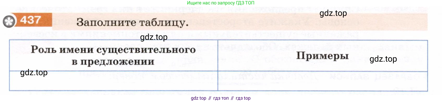 ГДЗ Русский язык, 5 класс Учебник, авторы: Разумовская Маргарита Михайловна, Львова Светлана Ивановна, Капинос Валентина Ивановна, Львов Валентин Витальевич, Богданова Галина Александровна, Тронина Татьяна Сергеевна, Сергеева Наталья Николаевна, издательство Дрофа, Москва, 2019 - 2022, белого цвета, Часть 2, страница 26, номер 437, Условие