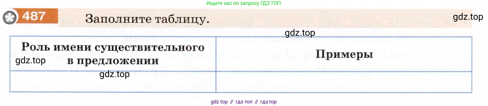 ГДЗ Русский язык, 5 класс Учебник, авторы: Разумовская Маргарита Михайловна, Львова Светлана Ивановна, Капинос Валентина Ивановна, Львов Валентин Витальевич, Богданова Галина Александровна, Тронина Татьяна Сергеевна, Сергеева Наталья Николаевна, издательство Дрофа, Москва, 2019 - 2022, белого цвета, Часть 2, страница 39, номер 487, Условие