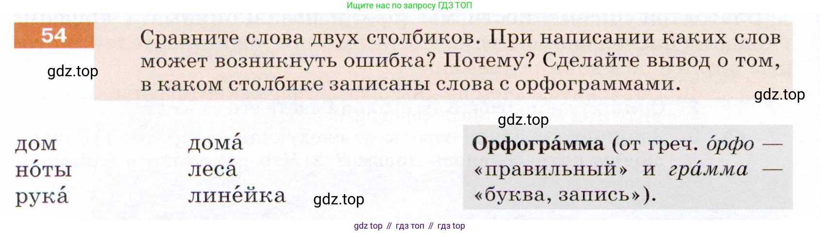 ГДЗ Русский язык, 5 класс Учебник, авторы: Разумовская Маргарита Михайловна, Львова Светлана Ивановна, Капинос Валентина Ивановна, Львов Валентин Витальевич, Богданова Галина Александровна, Тронина Татьяна Сергеевна, Сергеева Наталья Николаевна, издательство Дрофа, Москва, 2019 - 2022, белого цвета, Часть 1, страница 24, номер 54, Условие