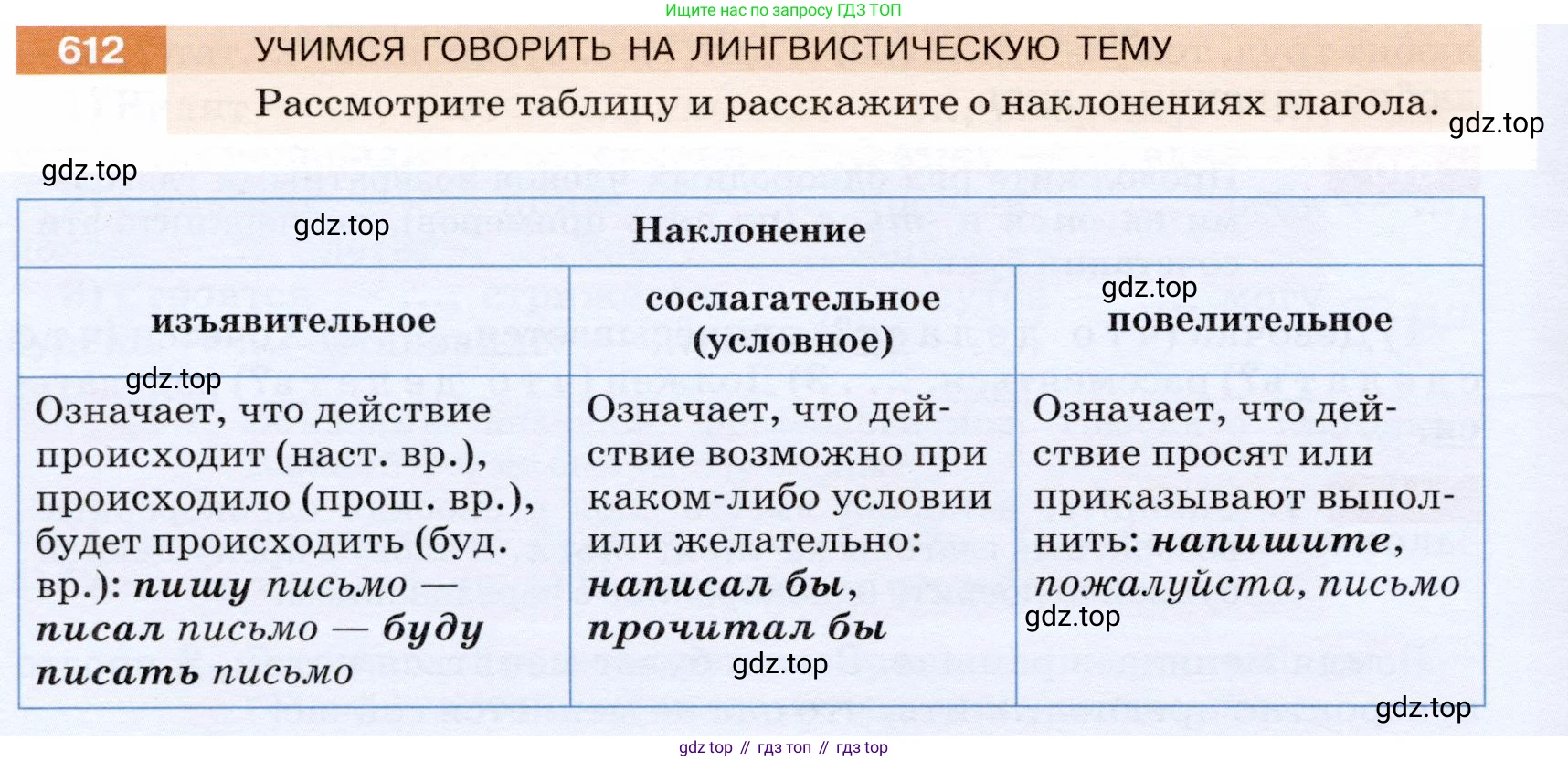 ГДЗ Русский язык, 5 класс Учебник, авторы: Разумовская Маргарита Михайловна, Львова Светлана Ивановна, Капинос Валентина Ивановна, Львов Валентин Витальевич, Богданова Галина Александровна, Тронина Татьяна Сергеевна, Сергеева Наталья Николаевна, издательство Дрофа, Москва, 2019 - 2022, белого цвета, Часть 2, страница 78, номер 612, Условие