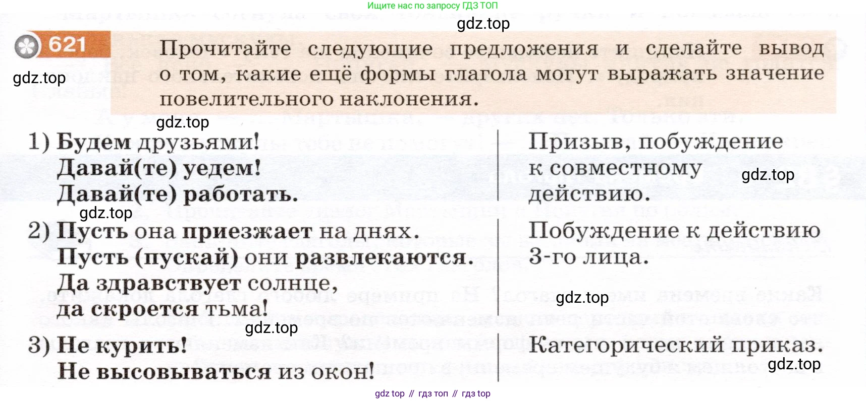 ГДЗ Русский язык, 5 класс Учебник, авторы: Разумовская Маргарита Михайловна, Львова Светлана Ивановна, Капинос Валентина Ивановна, Львов Валентин Витальевич, Богданова Галина Александровна, Тронина Татьяна Сергеевна, Сергеева Наталья Николаевна, издательство Дрофа, Москва, 2019 - 2022, белого цвета, Часть 2, страница 81, номер 621, Условие