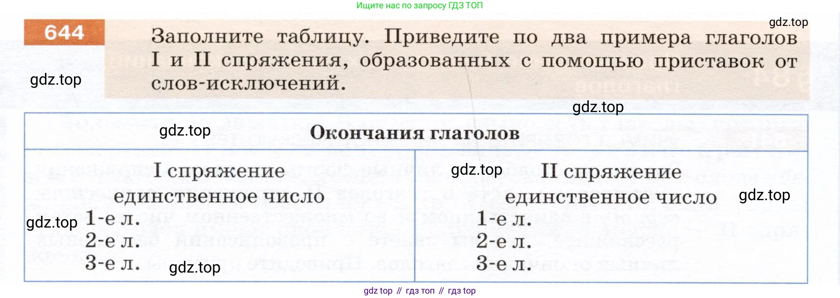 ГДЗ Русский язык, 5 класс Учебник, авторы: Разумовская Маргарита Михайловна, Львова Светлана Ивановна, Капинос Валентина Ивановна, Львов Валентин Витальевич, Богданова Галина Александровна, Тронина Татьяна Сергеевна, Сергеева Наталья Николаевна, издательство Дрофа, Москва, 2019 - 2022, белого цвета, Часть 2, страница 88, номер 644, Условие