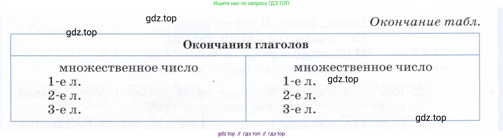 ГДЗ Русский язык, 5 класс Учебник, авторы: Разумовская Маргарита Михайловна, Львова Светлана Ивановна, Капинос Валентина Ивановна, Львов Валентин Витальевич, Богданова Галина Александровна, Тронина Татьяна Сергеевна, Сергеева Наталья Николаевна, издательство Дрофа, Москва, 2019 - 2022, белого цвета, Часть 2, страница 88, номер 644, Условие (продолжение 2)