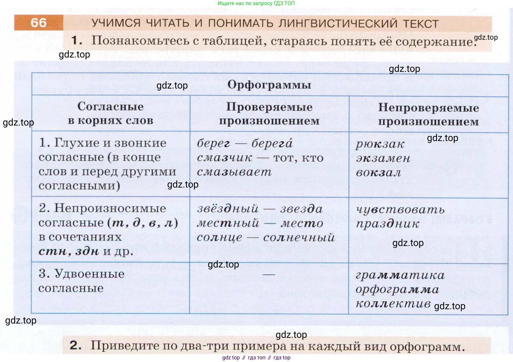 ГДЗ Русский язык, 5 класс Учебник, авторы: Разумовская Маргарита Михайловна, Львова Светлана Ивановна, Капинос Валентина Ивановна, Львов Валентин Витальевич, Богданова Галина Александровна, Тронина Татьяна Сергеевна, Сергеева Наталья Николаевна, издательство Дрофа, Москва, 2019 - 2022, белого цвета, Часть 1, страница 30, номер 66, Условие