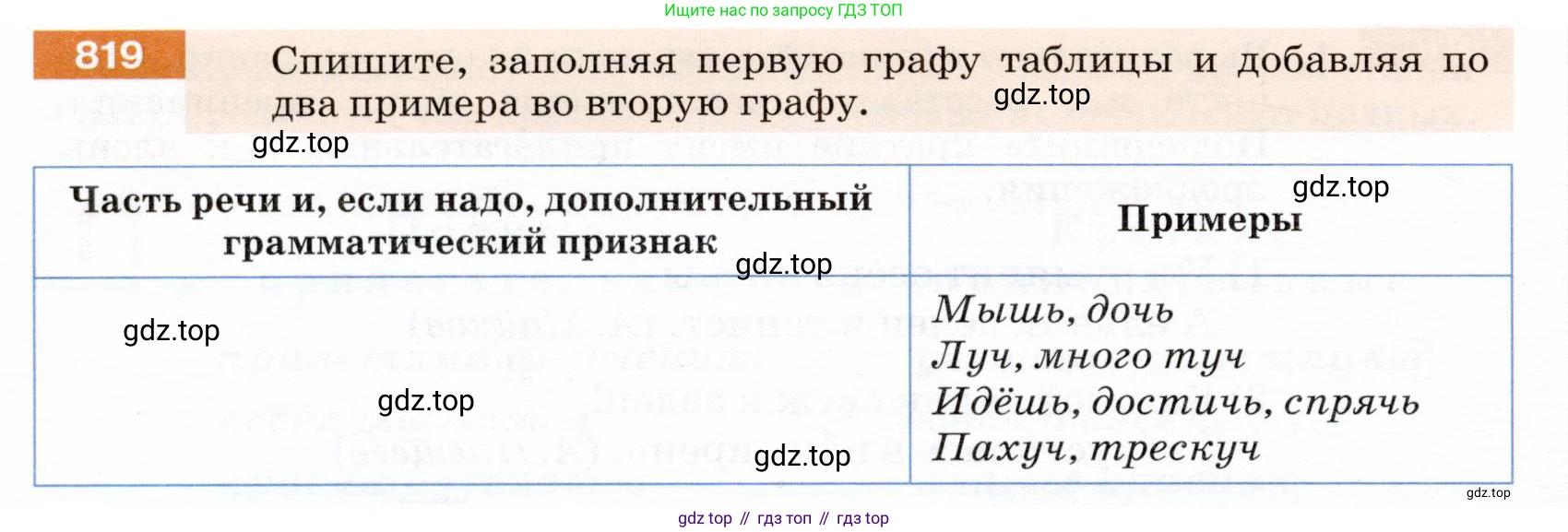 ГДЗ Русский язык, 5 класс Учебник, авторы: Разумовская Маргарита Михайловна, Львова Светлана Ивановна, Капинос Валентина Ивановна, Львов Валентин Витальевич, Богданова Галина Александровна, Тронина Татьяна Сергеевна, Сергеева Наталья Николаевна, издательство Дрофа, Москва, 2019 - 2022, белого цвета, Часть 2, страница 146, номер 819, Условие