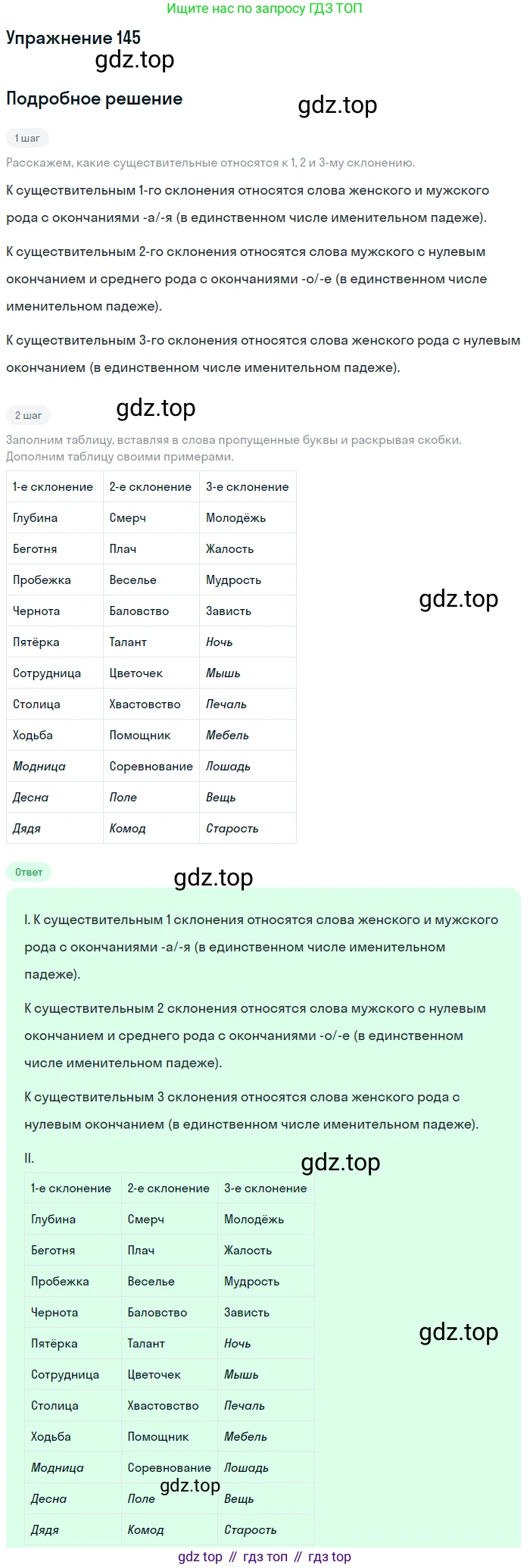 ГДЗ Русский язык, 5 класс Учебник, авторы: Разумовская Маргарита Михайловна, Львова Светлана Ивановна, Капинос Валентина Ивановна, Львов Валентин Витальевич, Богданова Галина Александровна, Тронина Татьяна Сергеевна, Сергеева Наталья Николаевна, издательство Дрофа, Москва, 2019 - 2022, белого цвета, Часть 1, страница 50, номер 145, Решение 1