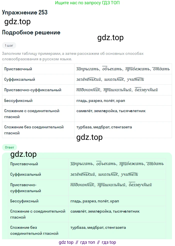 ГДЗ Русский язык, 5 класс Учебник, авторы: Разумовская Маргарита Михайловна, Львова Светлана Ивановна, Капинос Валентина Ивановна, Львов Валентин Витальевич, Богданова Галина Александровна, Тронина Татьяна Сергеевна, Сергеева Наталья Николаевна, издательство Дрофа, Москва, 2019 - 2022, белого цвета, Часть 1, страница 84, номер 253, Решение 1